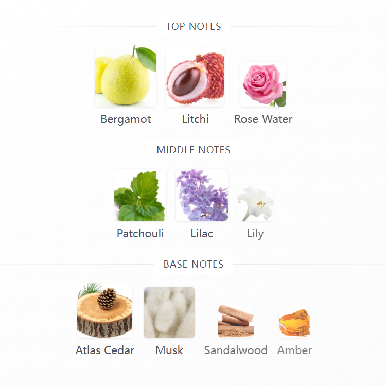 New York Patchouli  Eau de Parfum