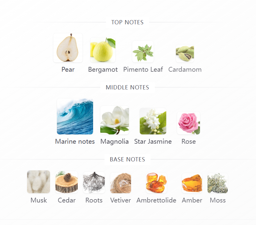 Greenpoint  Eau de Parfum